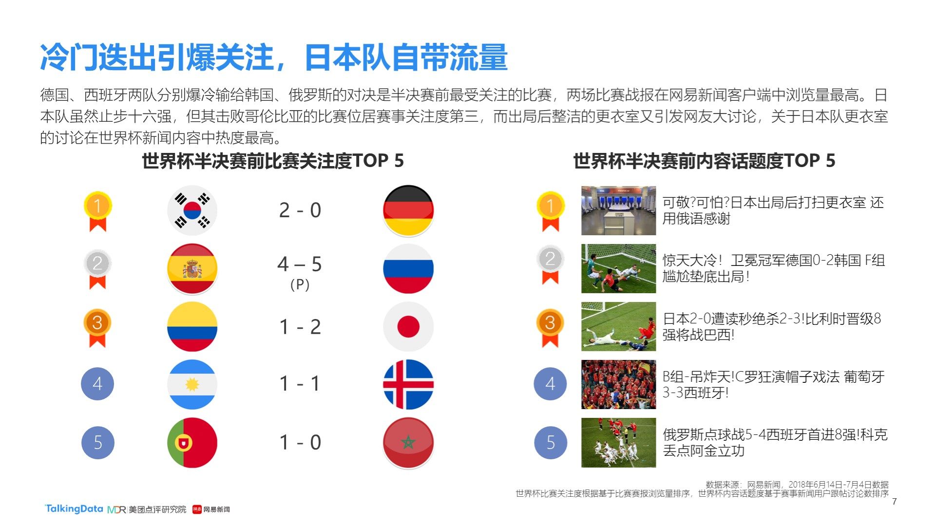 兴趣小